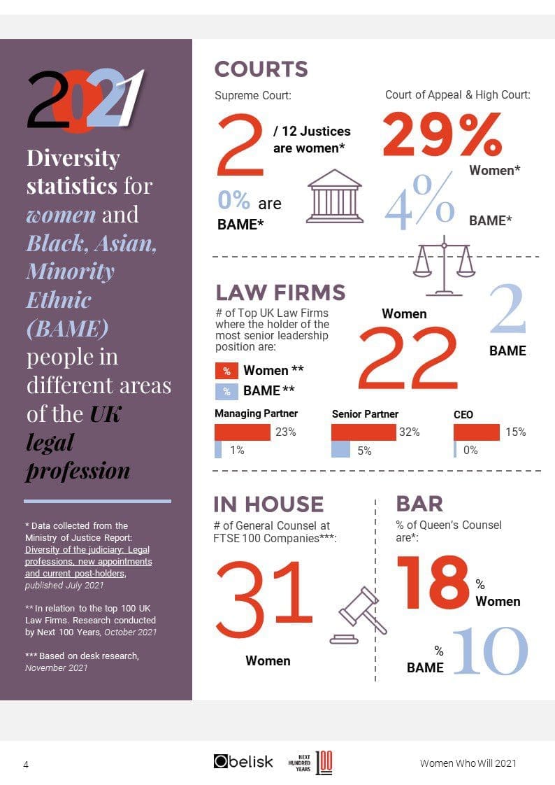 WomenWhoWill2021_Infographic Celebrating Women in Law