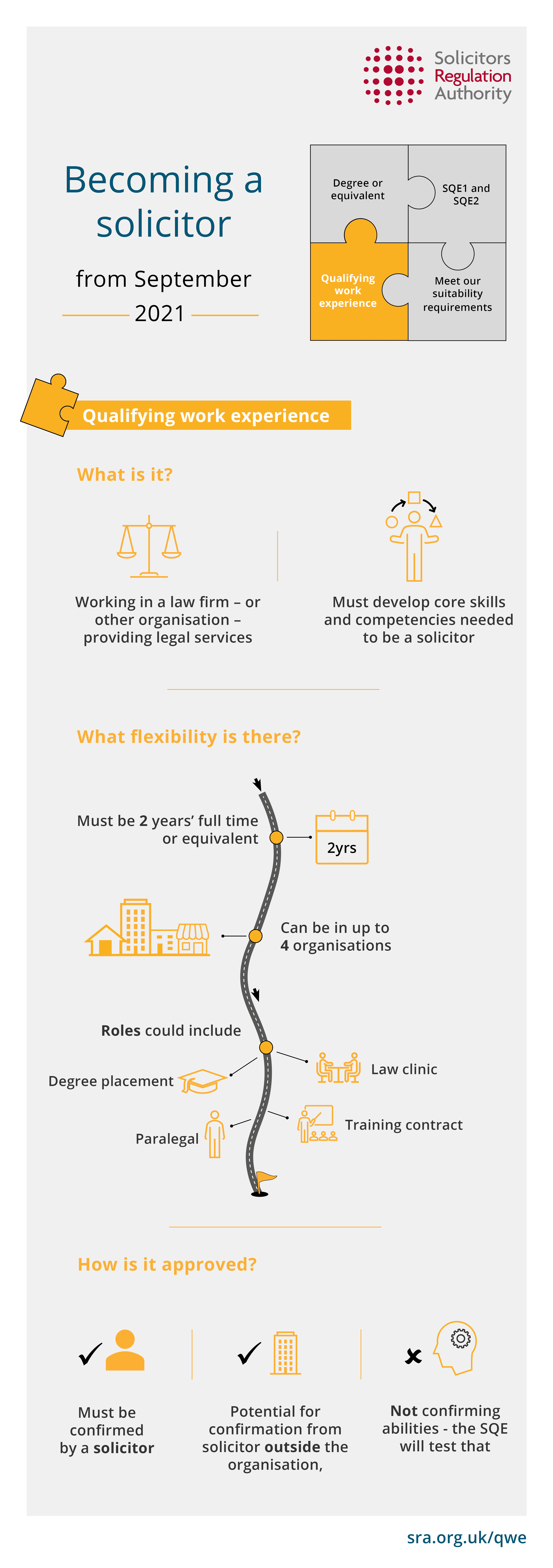 qwe-infographic (002) SQE